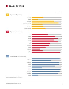 Sample Reports